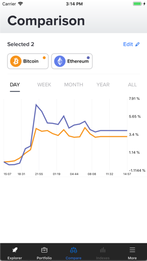 Coin Capitalization(圖4)-速報App