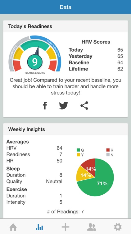 Elite HRV