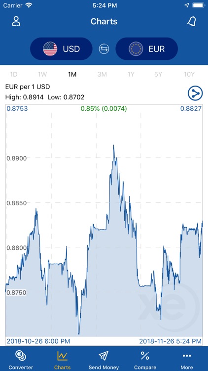 XE Currency Converter Pro