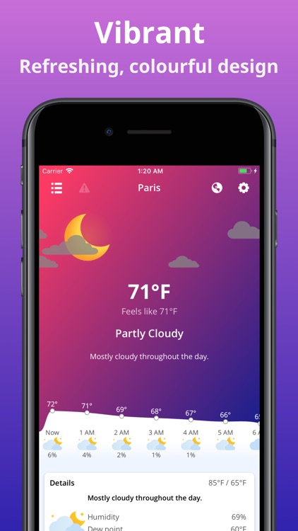 Cloudy - Weather Forecast