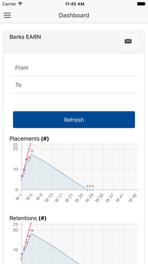 EDSI Performance(圖4)-速報App