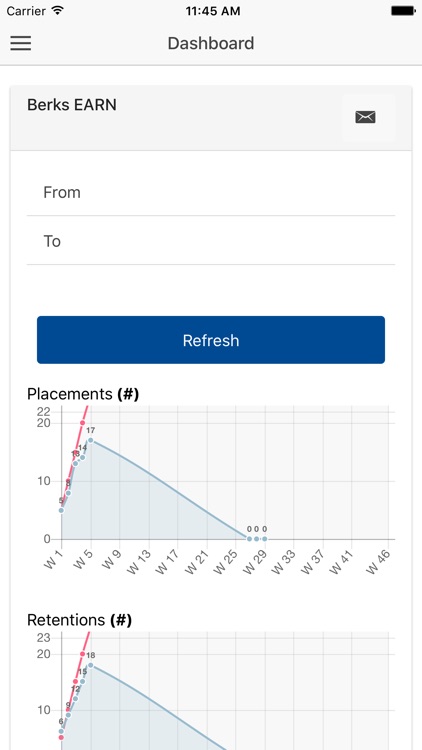 EDSI Performance screenshot-3