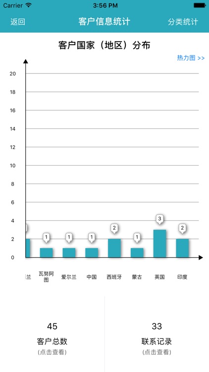 顶易中国-随时了解开发客户信息