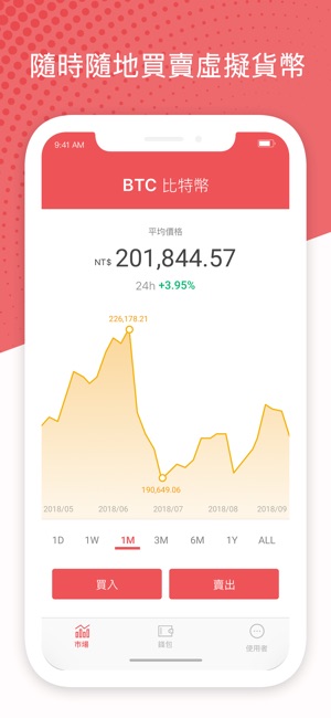 MaiCoin - 買賣比特幣(圖3)-速報App