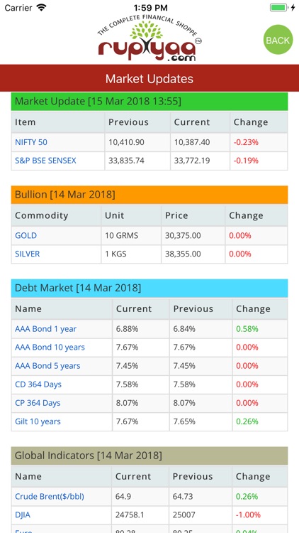 Rupiyaa.com screenshot-3