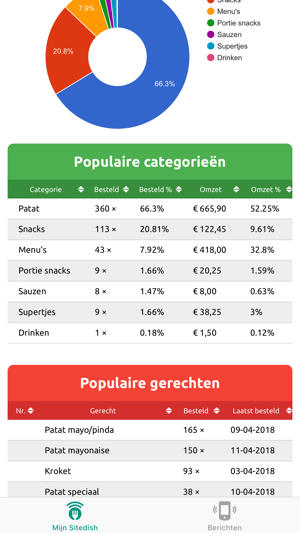 Mijn Sitedish(圖3)-速報App