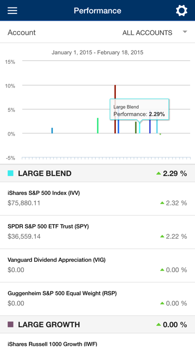 How to cancel & delete Warren Street Wealth Advisors from iphone & ipad 1