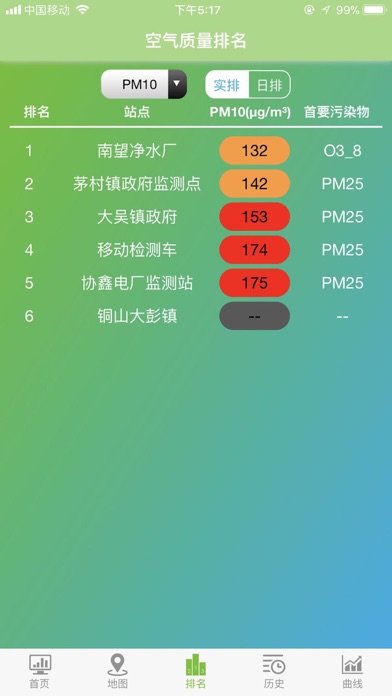 徐州空气质量 screenshot 4