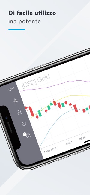 Forex su iphone