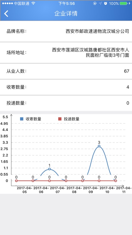 全国西安寄递物流业警用快递查询