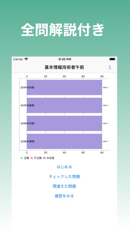 すますた基本情報技術者試験