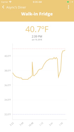 Sous Temp(圖3)-速報App