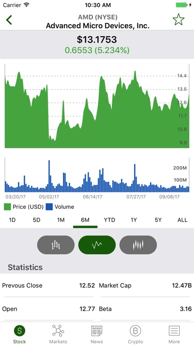 Stock Screener: stocks tracker screenshot 4