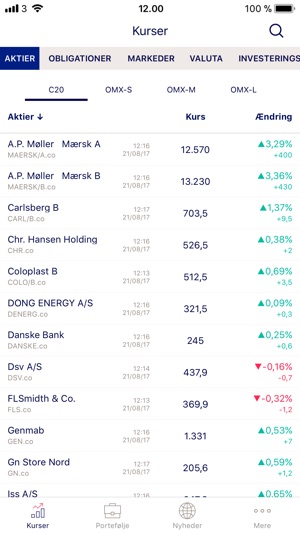 Nykredit Finans(圖1)-速報App