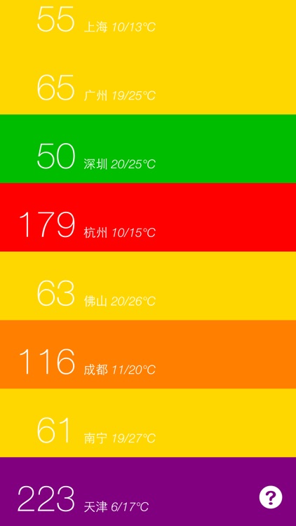 色即是空 - PM2.5空气质量雾霾污染天气指数