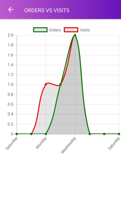 DIGISALES - A Sales Reporting screenshot-4