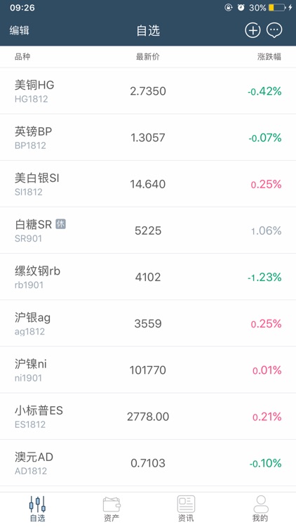 期货原油-期货外汇原油交易软件