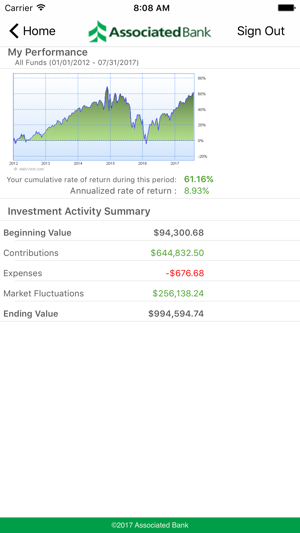 Associated Retire(圖3)-速報App