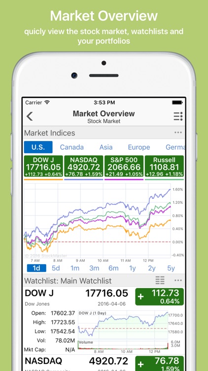 Trade options premarket
