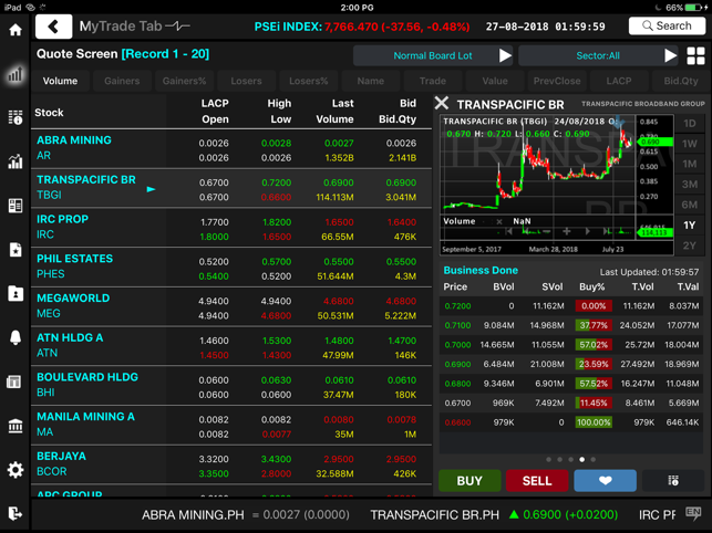 MyTrade Tab - Philippines(圖2)-速報App