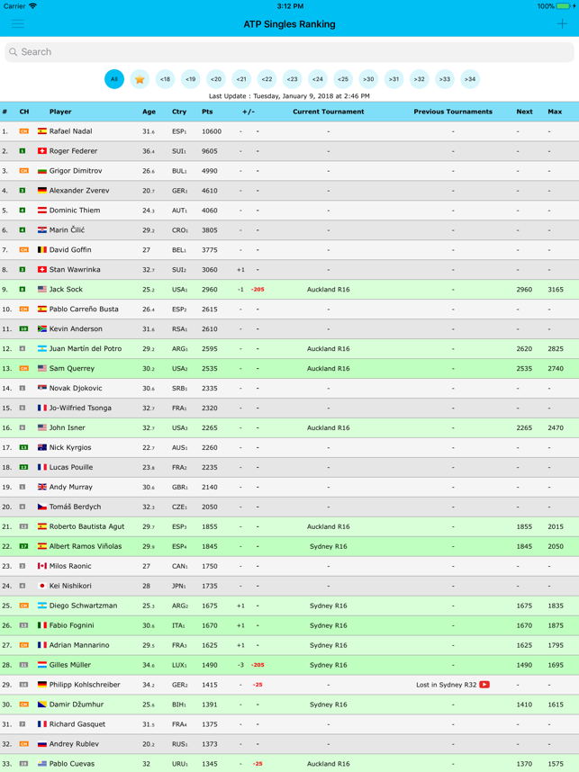 live tennis rankings