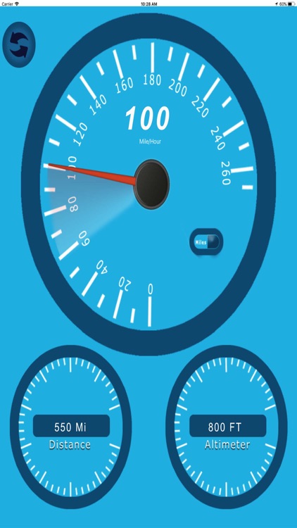 SpeedoMeter Dashboard