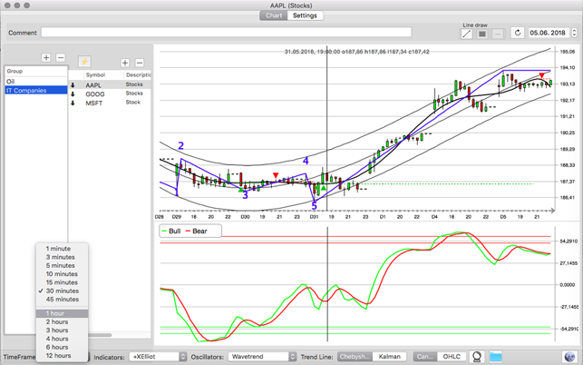 Multi Trend Pro IEX ed.(圖2)-速報App