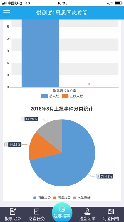 河管通