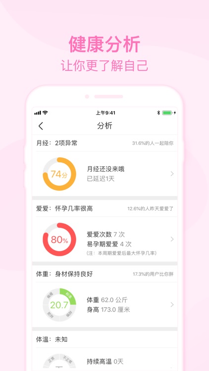 美柚月经期助手-女性备孕怀孕育儿社区