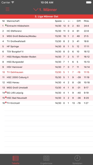 TV Gelnhausen Handball(圖5)-速報App