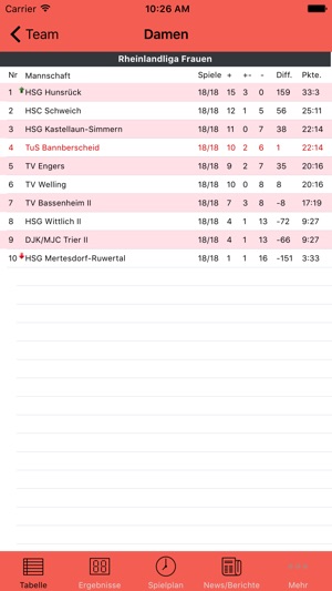 TuS Bannberscheid 07 Handball(圖5)-速報App