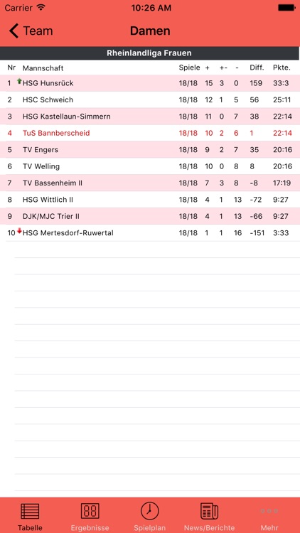 TuS Bannberscheid 07 Handball screenshot-4