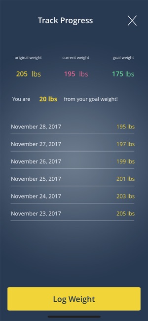 Meal Prep Weight Loss Tracker(圖4)-速報App