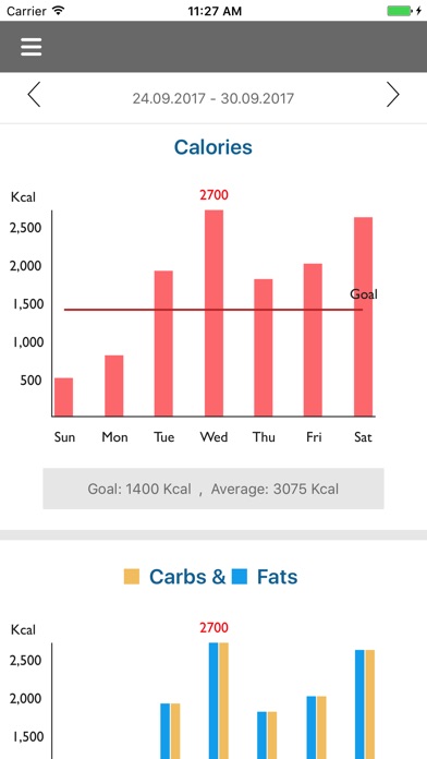 Personalized Nutrition Project screenshot 2