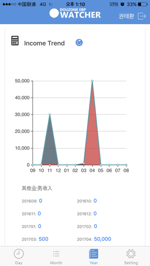 DOUZONE WATCHER(圖5)-速報App