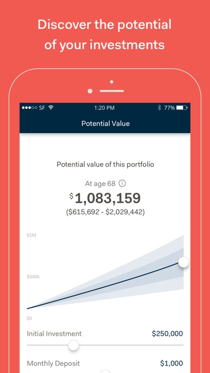 SigFig Wealth Management
