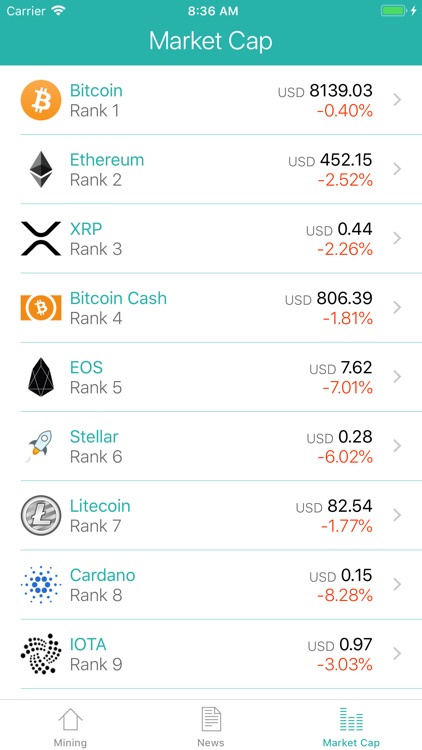ProfiMine ASIC: What To Mine