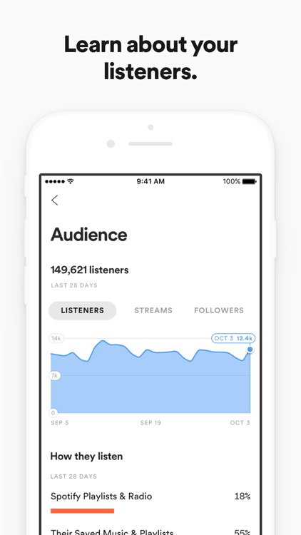 Spotify for Artists