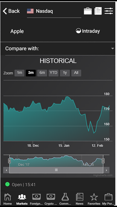 How to cancel & delete Quotizando Dow Jones & Nasdaq from iphone & ipad 2