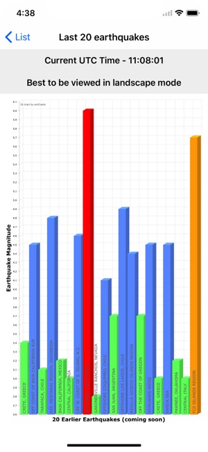 EQ Report(圖6)-速報App