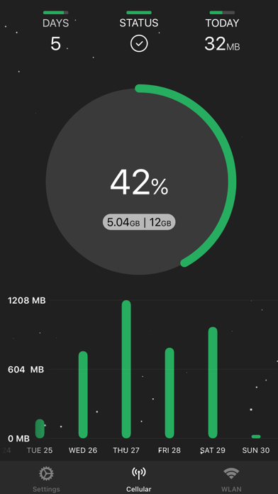 How to cancel & delete DataRocket Data Usage Monitor from iphone & ipad 2