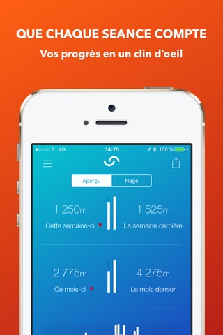 SwimIO - Swim Fitness screenshot 2