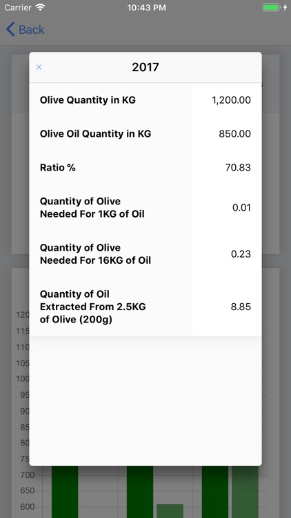 Olive Oil Production Tracker screenshot-4