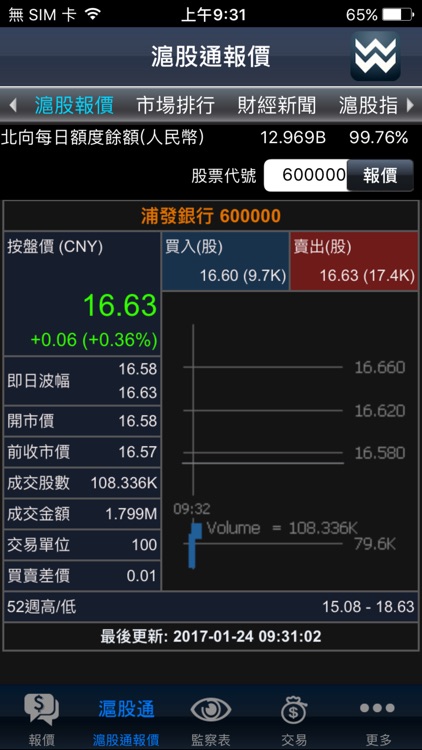 宏高證券-天匯財經版