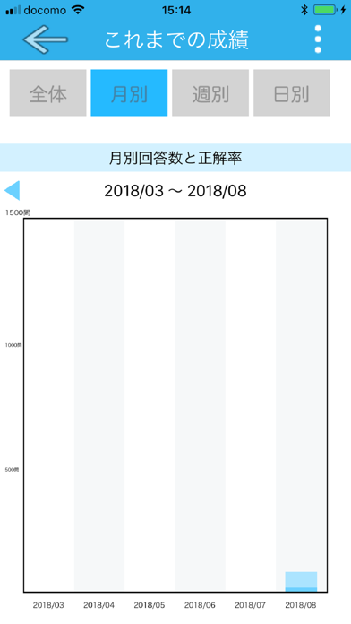 自主練シリーズ ITパスポート 過去問集のおすすめ画像6