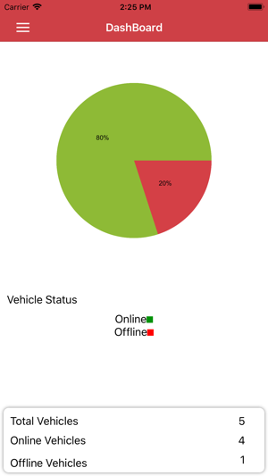 PlayInc Vehicle Tracking(圖2)-速報App