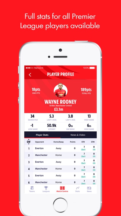 Dream Team Fantasy Football