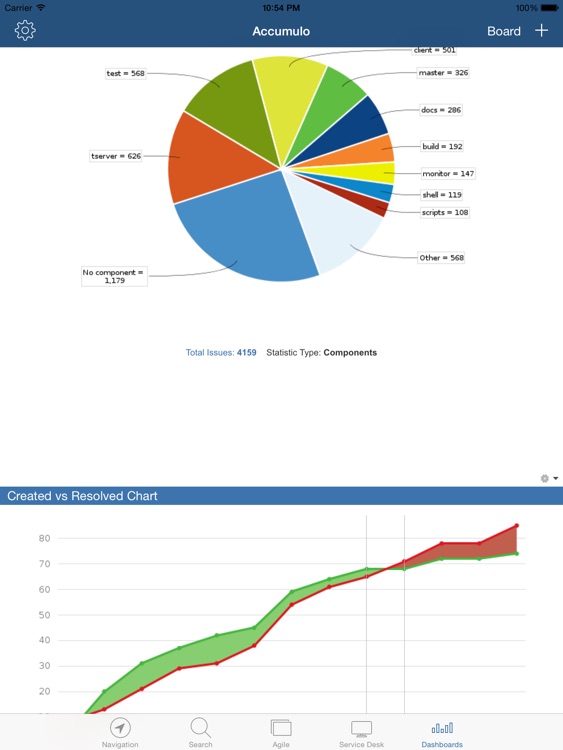 Mobility for Jira (for iPad) screenshot-4