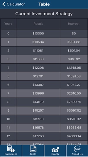 SGF Calculator(圖5)-速報App