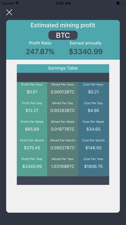 CryptoNow - cryptocurrency mining calculator